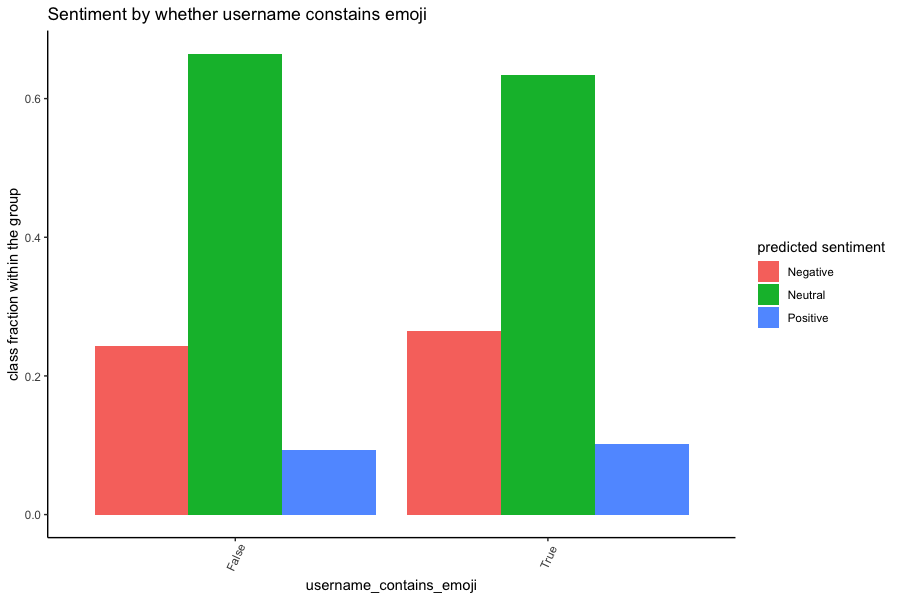 six comparisons
