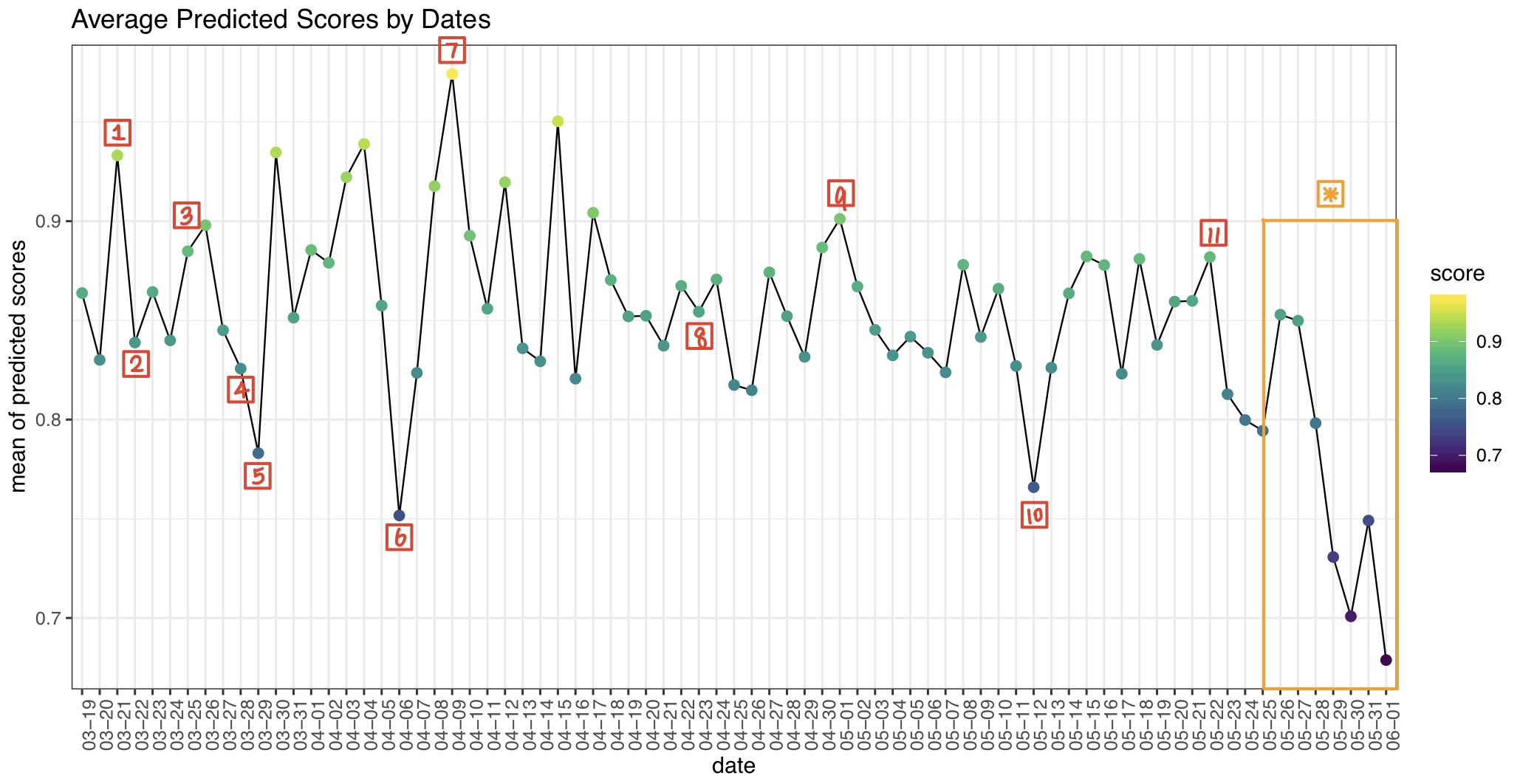 time series sentiment